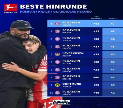 曼城主场烽,火连城,五连胜能否,乐鱼体育官网,乐鱼体育平台,乐鱼体育链接,乐鱼体育官方