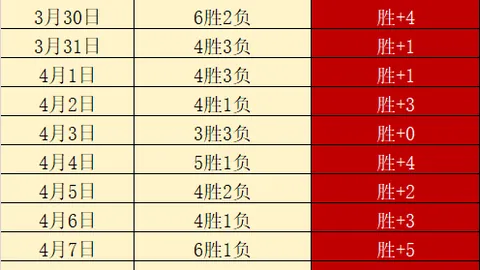 帕雷德斯坚信穆里尼奥将留任罗马，期待迪巴拉早日康复